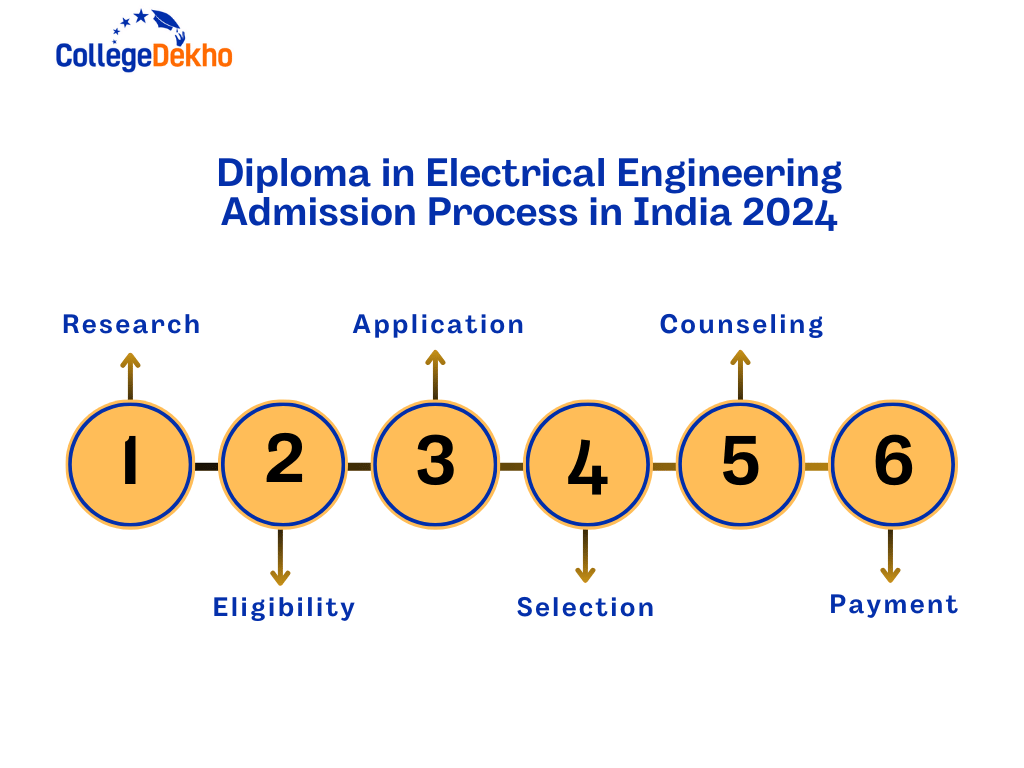 DIPLOMA ELECTRICAL ENGINEERING COURSES visual data 8